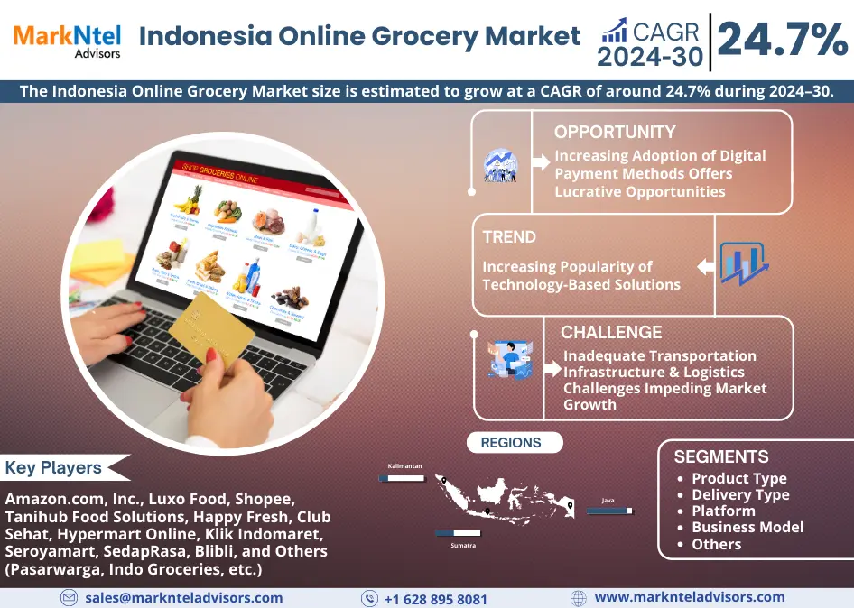 Indonesia Online Grocery Market