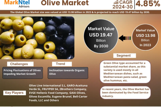 Olive Market