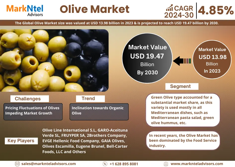 Olive Market