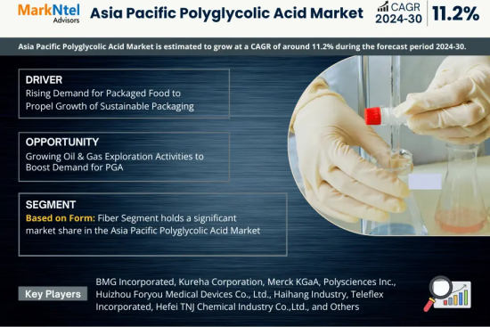 Asia Pacific Polyglycolic Acid Market