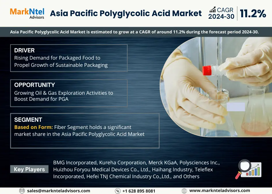 Asia Pacific Polyglycolic Acid Market