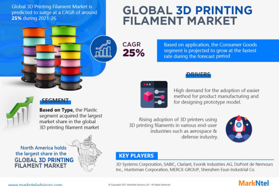 3D Printing Filament Market