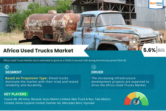 Africa Used Trucks Market Research Report Forecast (2024-2030)