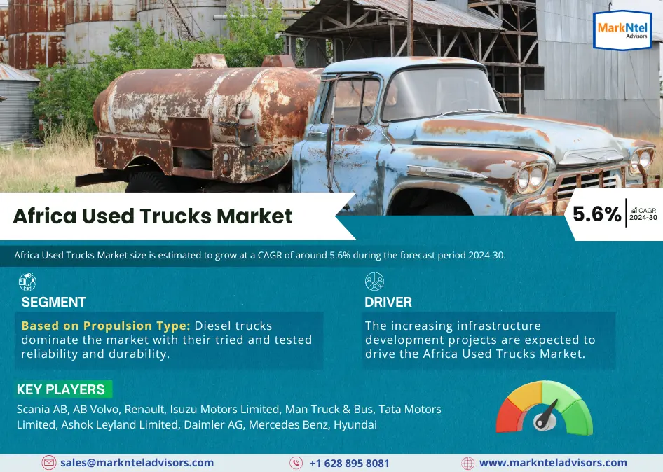 Africa Used Trucks Market Research Report Forecast (2024-2030)