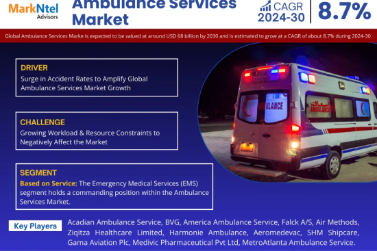 Ambulance Services Market (1)