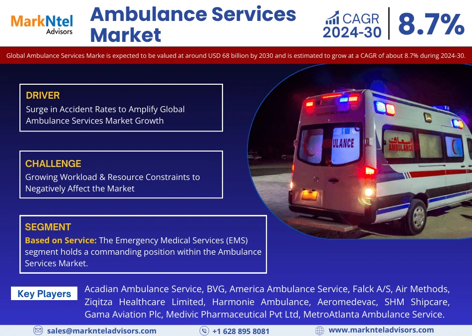 Ambulance Services Market (1)