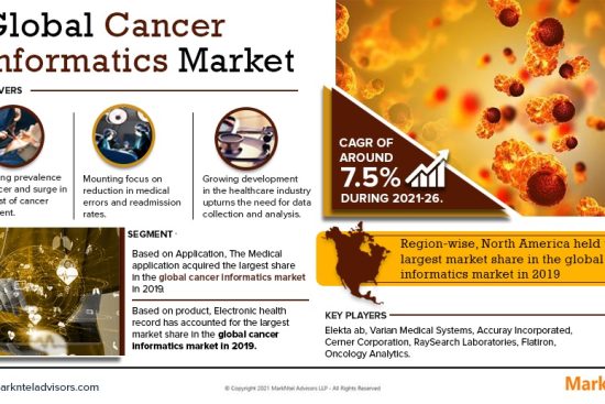 Cancer Informatics Market