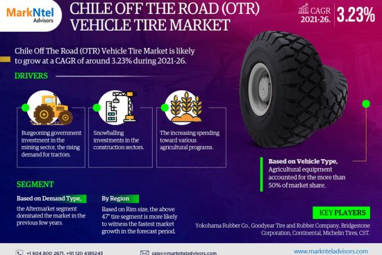 Chile Off The Road (OTR) Vehicle Tire Market