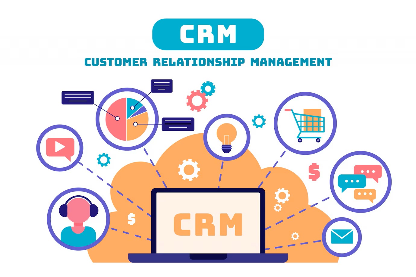 Custom CRM Software Development