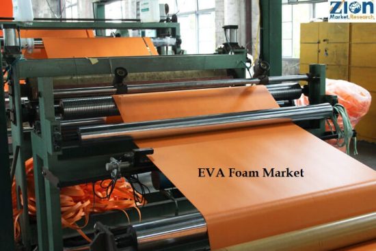 EVA Foam Market