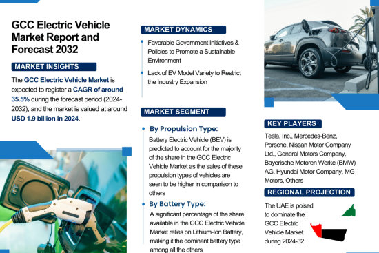 GCC Electric Vehicle Market Report and Forecast 2032