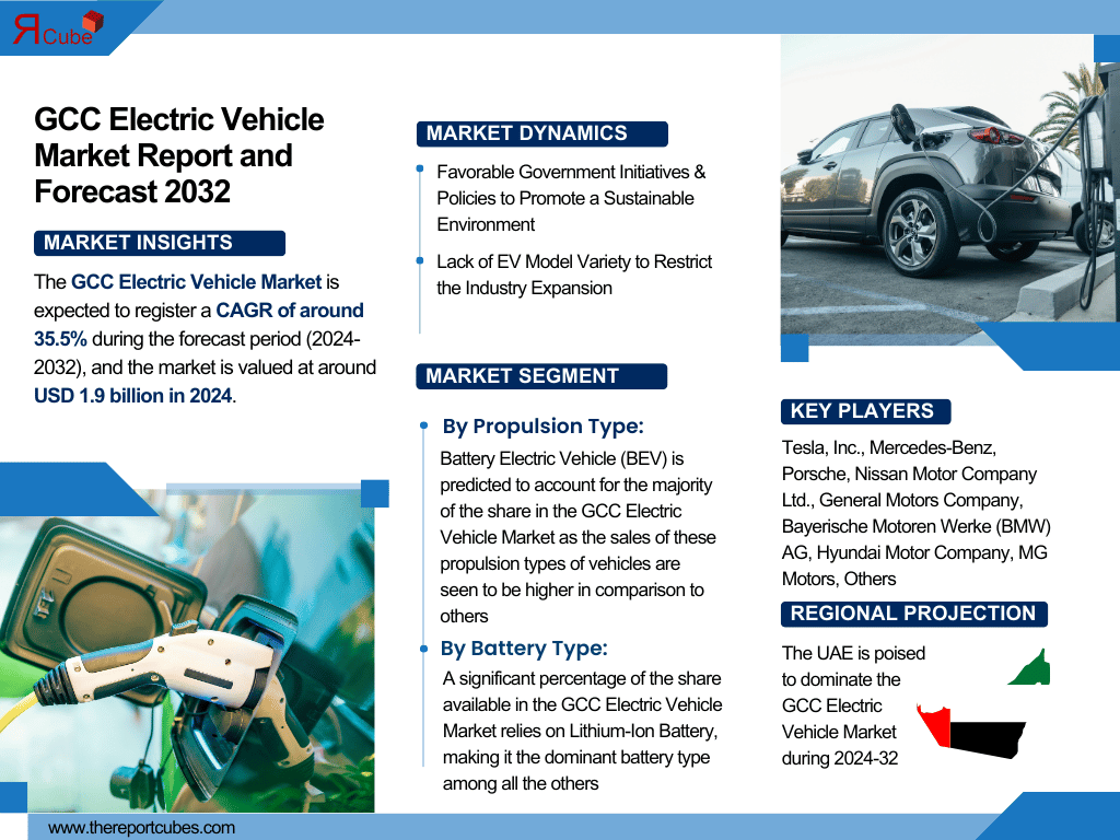 GCC Electric Vehicle Market Report and Forecast 2032