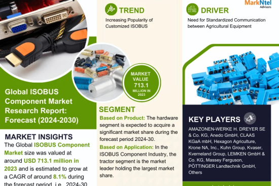 Global ISOBUS Component Market Research Report Forecast (2024-2030)