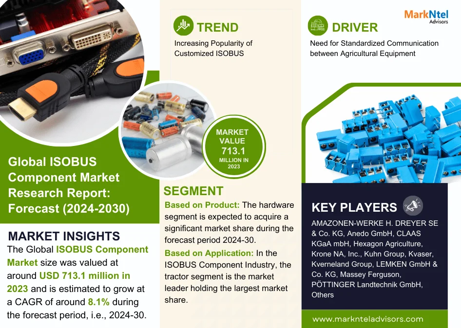 Global ISOBUS Component Market Research Report Forecast (2024-2030)