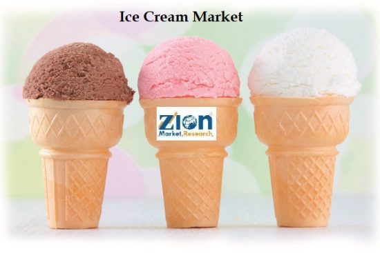 Global Ice Cream Market