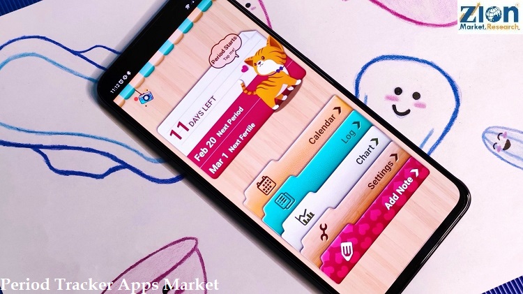 Global Period Tracker Apps Market