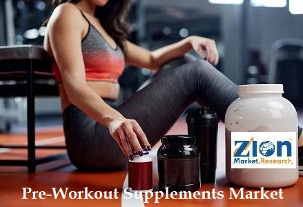 Global Pre-Workout Supplements Market