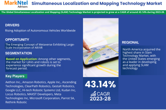 Global Simultaneous Localization and Mapping (SLAM) Technology Market Research Report Forecast (2023-2028)