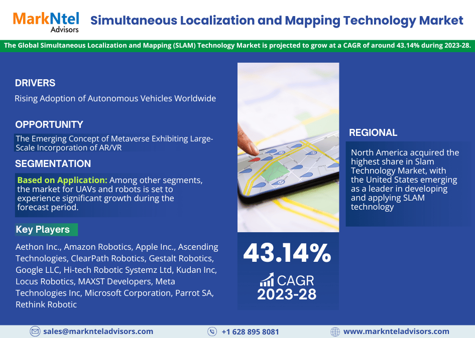 Global Simultaneous Localization and Mapping (SLAM) Technology Market Research Report Forecast (2023-2028)