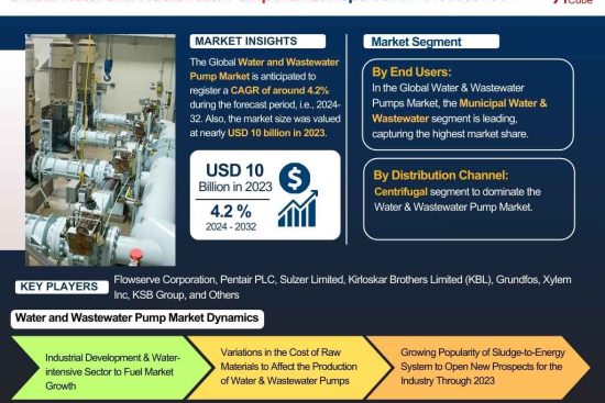 Global Water and Wastewater Pump Market Report and Forecast 2032