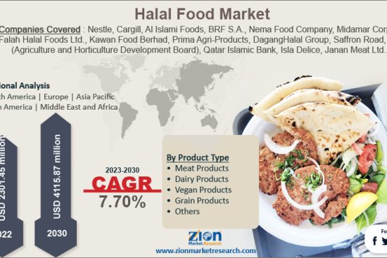 Halal Food Market