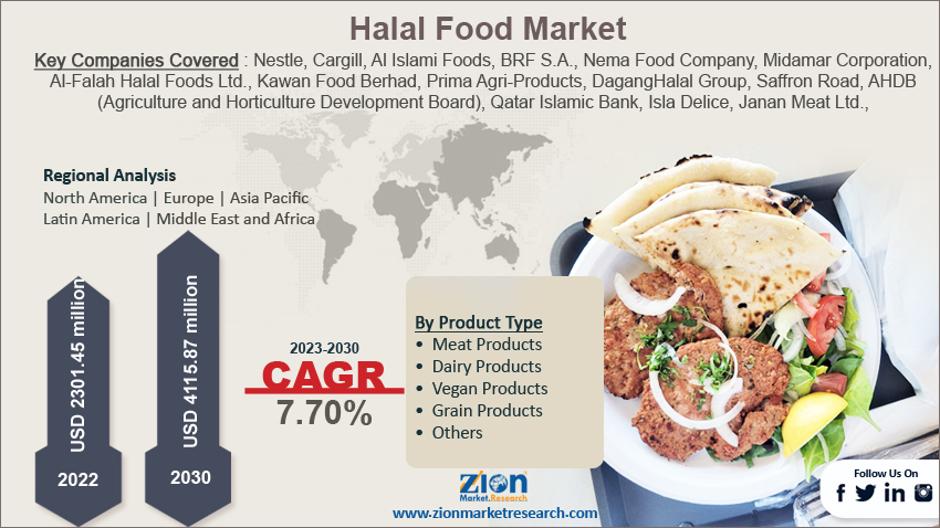 Halal Food Market