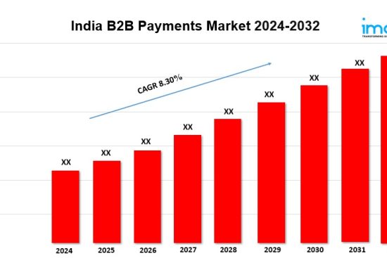 India B2B Payments Market