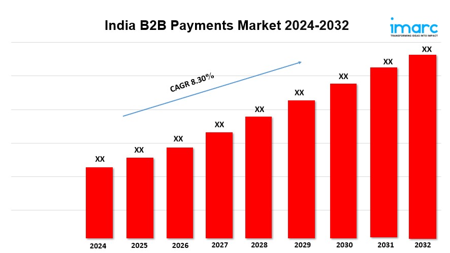 India B2B Payments Market