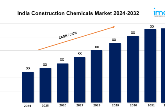 India Construction Chemicals Market