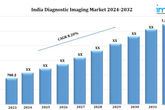 India Diagnostic Imaging Market