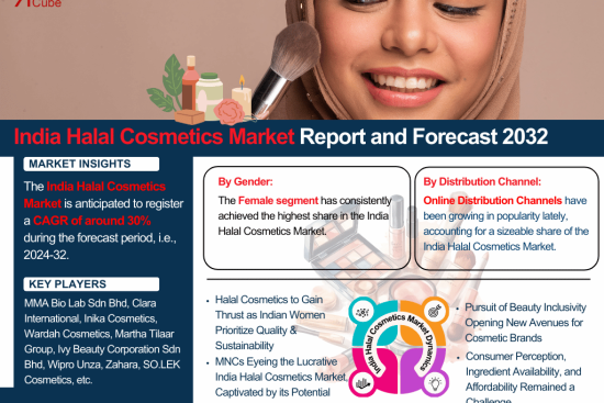 India Halal Cosmetics Market Report and Forecast 2032