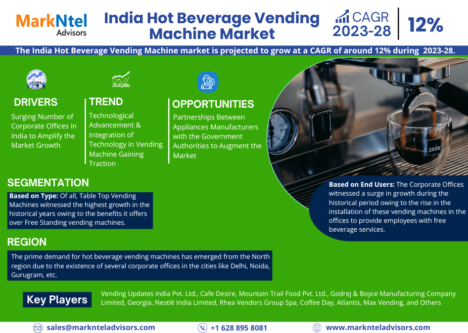 India Hot Beverage Vending Machine Market Research Report Forecast (2023-2028)