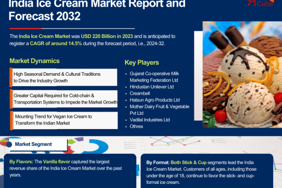 India Ice Cream Market Report and Forecast 2032