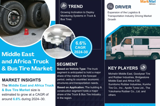 Middle East and Africa Truck & Bus Tire Market Research Report Forecast (2024-2030)