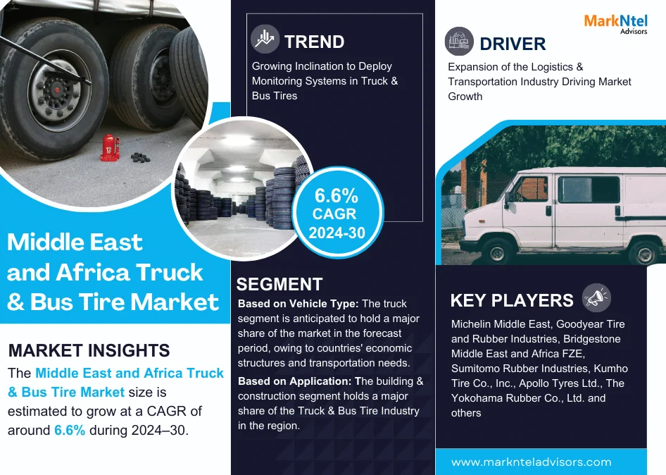 Middle East and Africa Truck & Bus Tire Market Research Report Forecast (2024-2030)