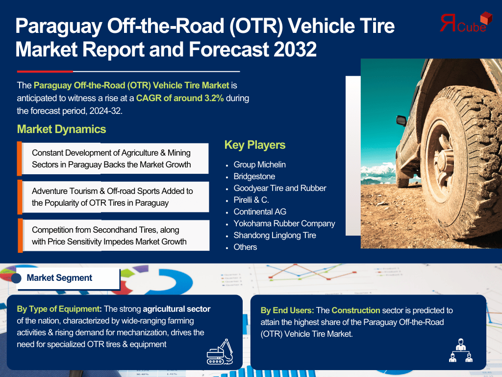 Paraguay Off-the-Road (OTR) Vehicle Tire Market Report and Forecast 2032