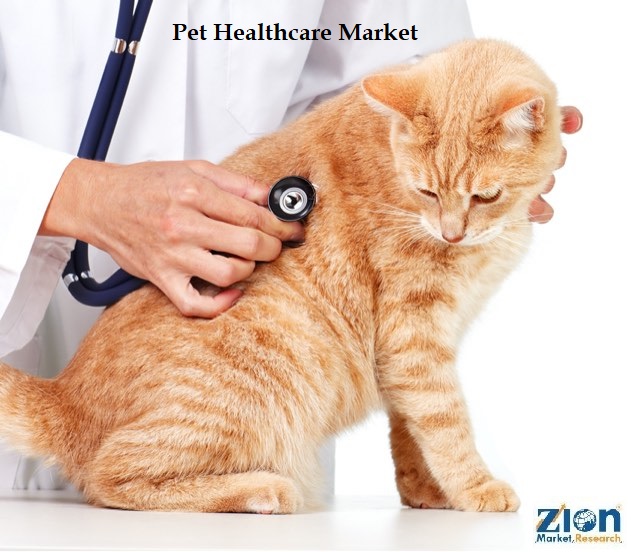 Pet Healthcare Market