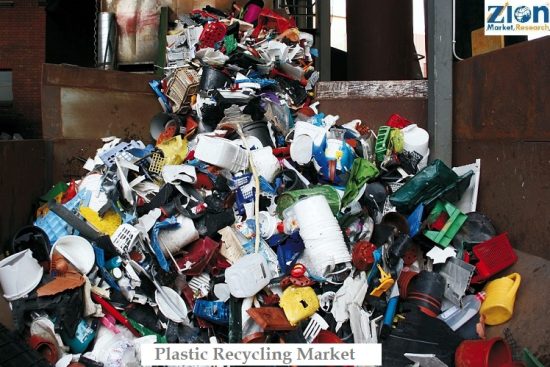 Plastic Recycling Market