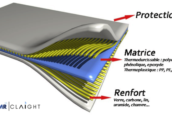 Polymer Matrix Composites Manufacturing Plant Project Report