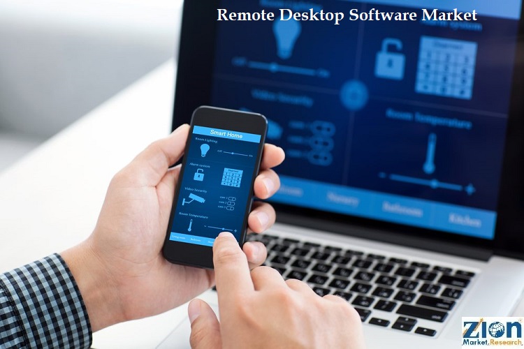 Remote Desktop Software Market