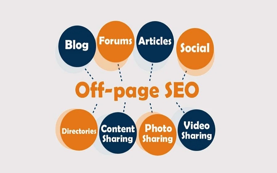 SEO Off-Page Strategies