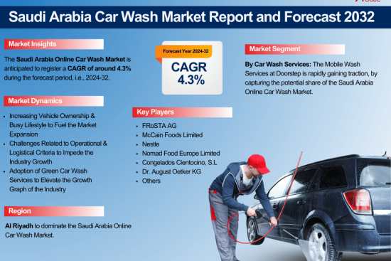 Saudi Arabia Car Wash Market Report and Forecast 2032