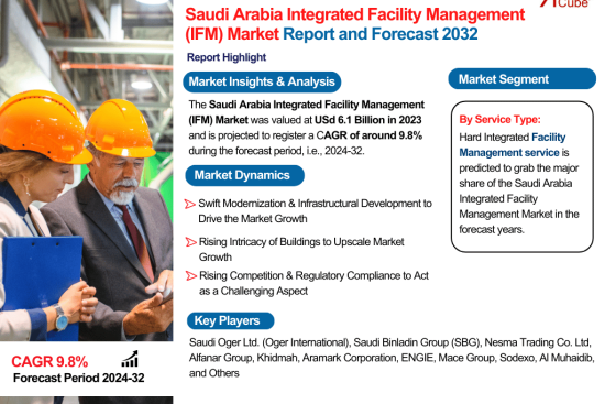 Saudi Arabia Integrated Facility Management (IFM) Market Report and Forecast 2032