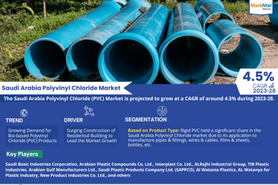 Saudi Arabia Polyvinyl Chloride (PVC) Market Research Report Forecast (2023-2028)