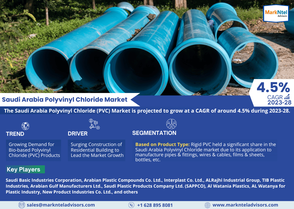 Saudi Arabia Polyvinyl Chloride (PVC) Market Research Report Forecast (2023-2028)