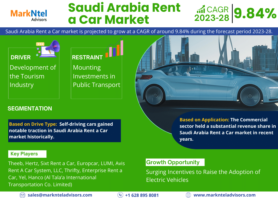 Saudi_Arabia_Rent_a_Car_Market