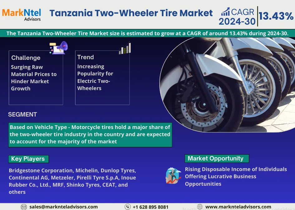 Tanzania Two-Wheeler Tire Market Research Report Forecast (2024-2030)