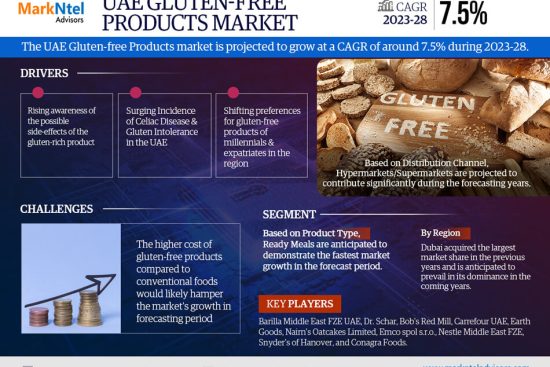 UAE Gluten-free Products Market