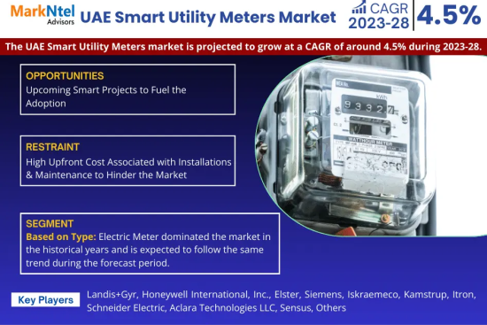 UAE Smart Utility Meters Market Research Report Forecast (2023-2028)