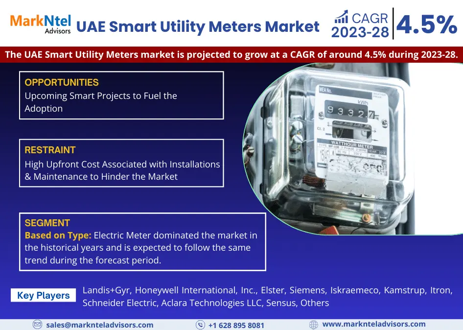 UAE Smart Utility Meters Market Research Report Forecast (2023-2028)